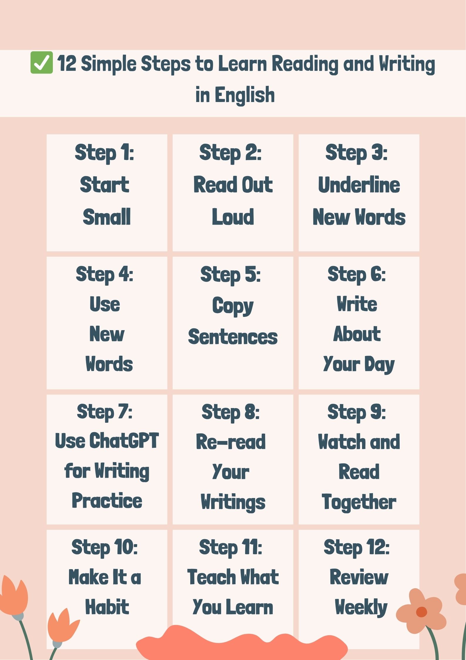 12 steps to learn reading and writing English – simple guide to improve English skills.